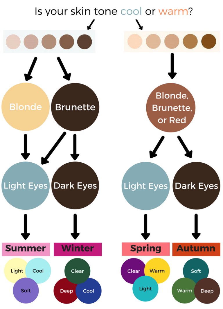 Determine-your-season