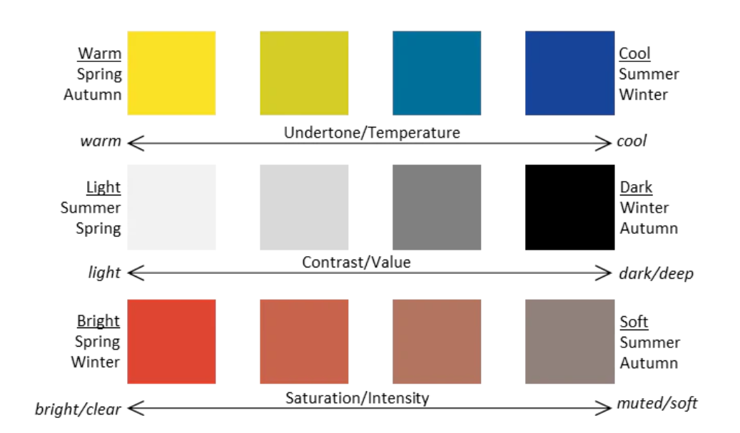 Color-Analysis